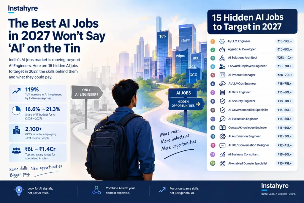 The Best AI Jobs in 2027 Won’t Say “AI” on the Tin